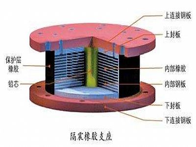 山丹县通过构建力学模型来研究摩擦摆隔震支座隔震性能