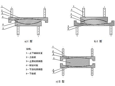 山丹县建筑摩擦摆隔震支座分类、标记、规格