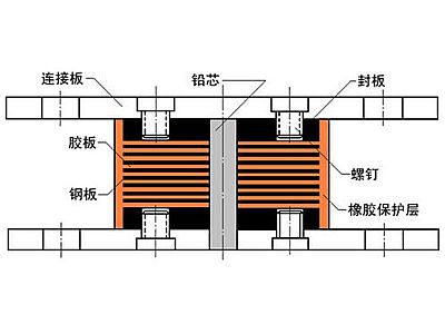 山丹县抗震支座施工-普通板式橡胶支座厂家